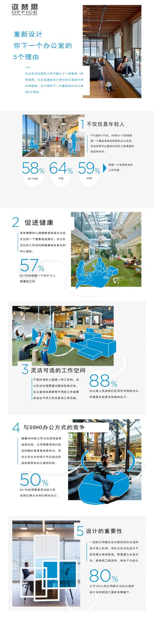大连办公家具-重新设计你下一个办公室的五个理由